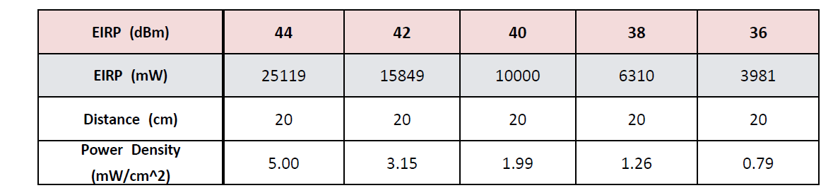 전파안전과 관련된 MPE 계산 결과