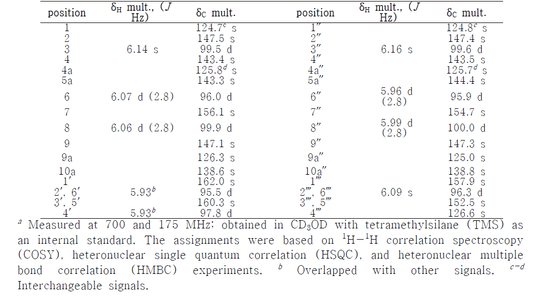 1H- and 13C-Nuclear magnetic resonance (NMR) spectroscopic data for compound 1 (dieckol)a