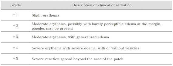 Clinical standard of visual assessment for human patch test