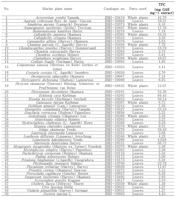 본 연구에서 사용된 해양 식물 추출물