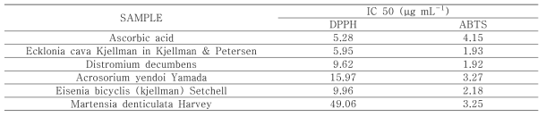 해양 식물 추출물의 프리라디칼 소거 활성