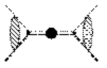 Diagram for scattering amplitudes. See the caption in Fig. 2 as well