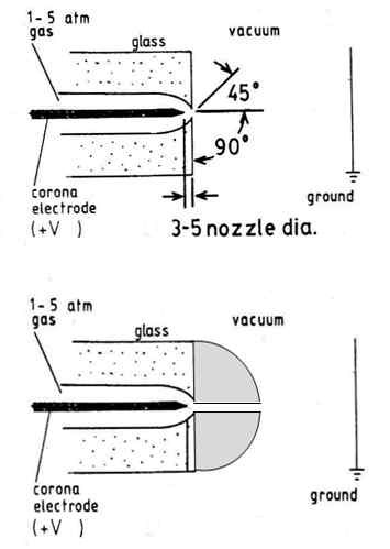 과도분자의 생성과 초음속 팽창이 동시에 진행되도록 설계된 노즐. 위의 노즐은 초창기 모델로 유리관의 한쪽 끝을 갈아서 만든 반면에 아래는 개량된 노즐로서 유리관에 작은 구멍을 뚫어서 만들었다. 탄소 찌꺼기(soot)에 의한 노즐의 막힘 현상이 현저하게 개선되어 방향족 탄화수소의 방전도 가능하게 되었다