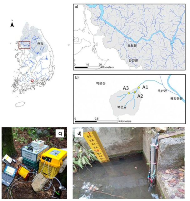 연구가 수행된 하천의 위치. (a) 산림하천-도시하천의 변화도(gradient)를 나타내는 대상으로는 도림천-안양천을(왼편 한국 지도 내 큰 박스), (b) 산림하천-농지하천의 변화도 및 센서를 활용한 연속 측정을 시행한 대상으로는 북문골 산림 하천-추산천-광양동천을(왼편 한국 지도 내 작은 박스) 연구 대상지로 선정하여 연구를 수행함. (c) 상류인 A3 지점에서 숲 토양 깊이 42 cm의 이산화탄소 농도를 센서로 측정함. (d) A3보다 하류인 A1 지점으로 하천의 이산화탄소 농도와 형광 세기, 물 시료 채취가 이루어짐. 중간 지점인 A2 지점에서 한시적으로 pCO2 측정이 시행됨