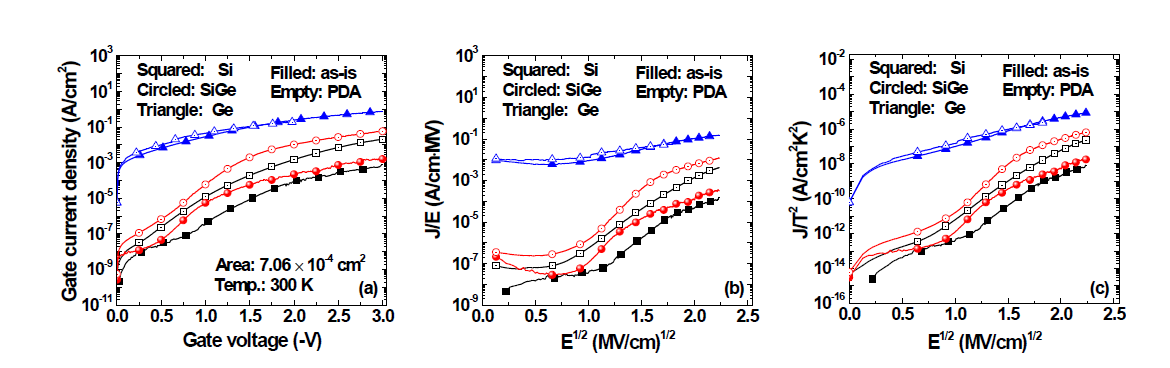 채널 소재 별 PDA 전후 I-V 및 electron conduction 특성