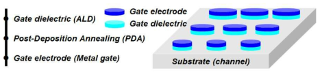 채널 소재 별 MOS-capacitor 제작 방법 및 소자 구조