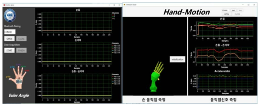 스마트 글러브 실시간 수부 기능 측정 프로그램