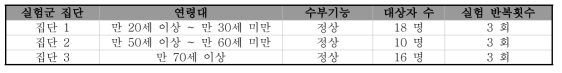 실험 1 조사 대상 정보