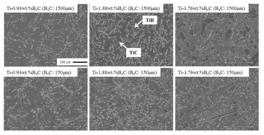 Ti기 복합재료의 강화상 함량에 따른 미세조직
