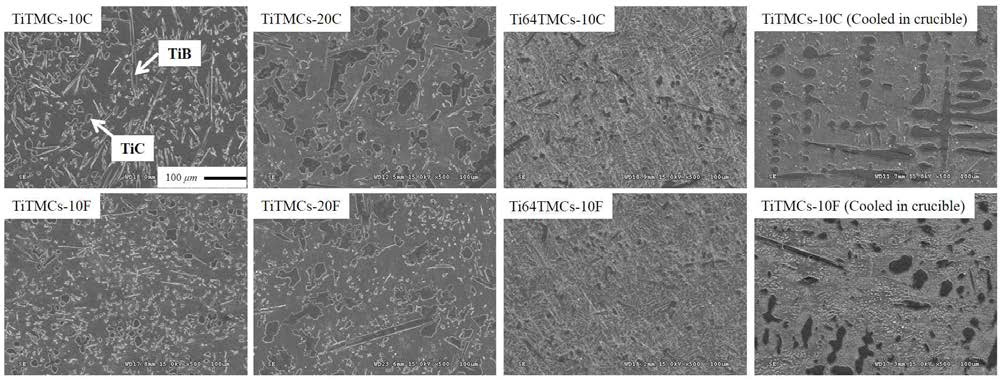 Ti기 복합재료의 강화상 함량 (vol.%(TiB+TiC)), 기지조성 (Ti & Ti6Al4V), 냉각속도 (T/t)에 따른 미세조직