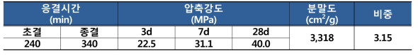 시멘트의 물리적 특성