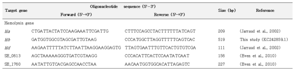 primer sets for the detection of hemolysin in S. equorum