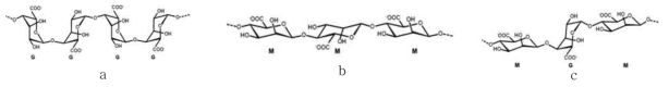 Alginate structure