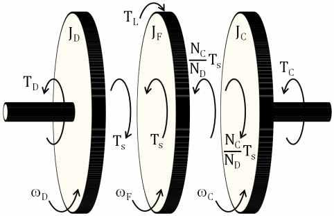 Torque diagram of MG with variable reducing ratio, composed of three rotating rotors