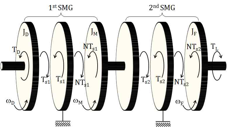 Force diagram of the double reduction gearing system