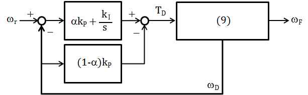 Block diagram of the double reduction gear adopting IP controller to (5)