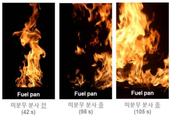 Visualization of fire plume using pure water and 70 L/min of air flow rate