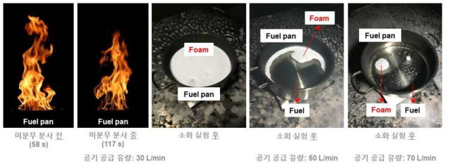 Visualization of fire plume and fuel pan using AFFF 3% under 30-70 L/min of air flow rate