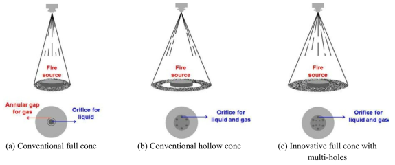 Comparison between conventional and innovative twin-fluid nozzles