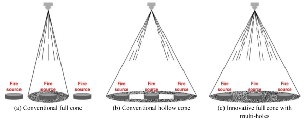 Comparison of fire extinguishing area between conventional and innovative twin-fluid nozzles