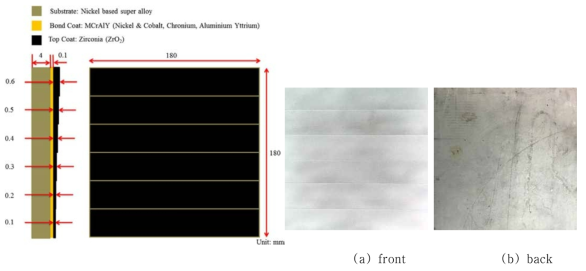 Geometrical description of the sample