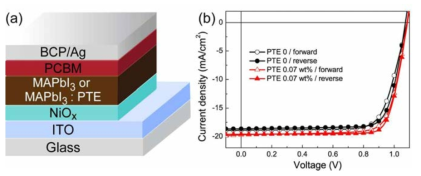 페로브스카이트 내 polymer surfactant인 PTE 유무에 따른 효율 향상