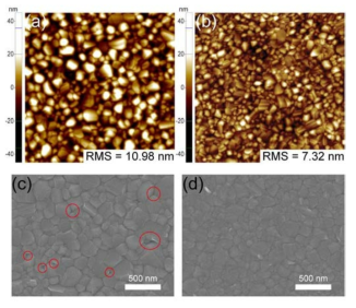 페로브스카이트 내 polymer surfactant인 PTE 유무에 AFM 및 SEM images. PTE가 증가함에 따라 grain size는 줄어들지만 pin hole이 사라진 더 컴팩트한 필름이 형성이 되었으며, 표면 거칠기도 완화되었음