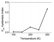 온도에 따른 Voc hysteresis index