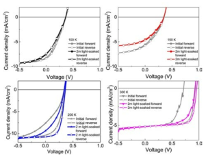 온도에 따라 light-soaking effect을 나타낸 J-V 특성곡선