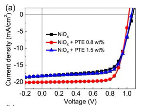 PTE 농도에 따른 J-V 곡선