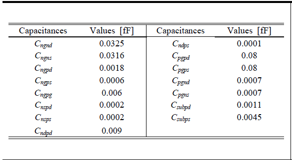 M3DINV 셀 내부의 MIV와 ML로 구성된 external capacitance 추출한 결과