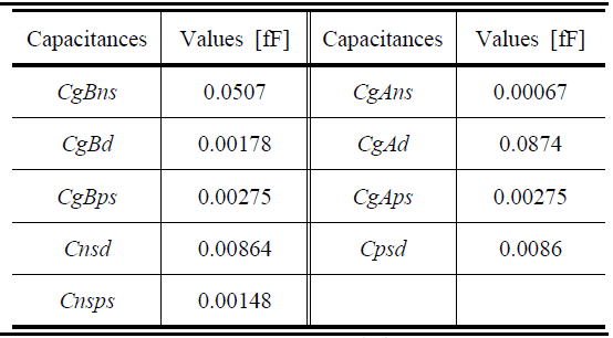 M3D-NAND의 추출한 external capacitance(TILD = 10 nm)