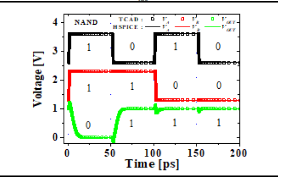 M3D-NAND의 과도상태 스위칭 특성(TILD = 10 nm)