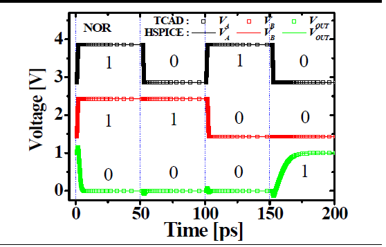 M3D-NOR의 과도상태 스위칭 특성(TILD = 10 nm)