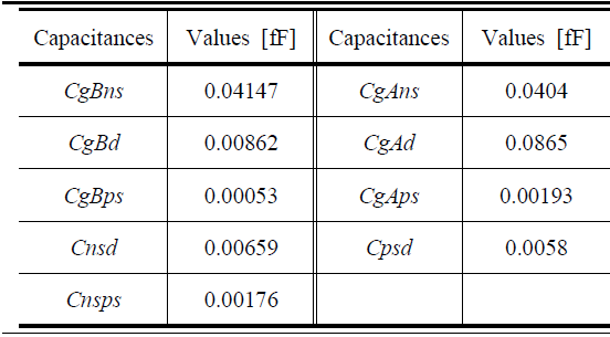 M3D-NOR의 추출한 external capacitance(TILD = 100 nm)