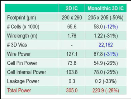 성능 비교(fcl = 1.87 GHz)