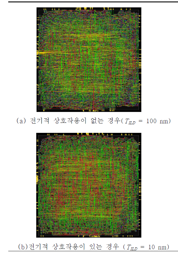 M3DIC lay-out(32-bit multiplier)