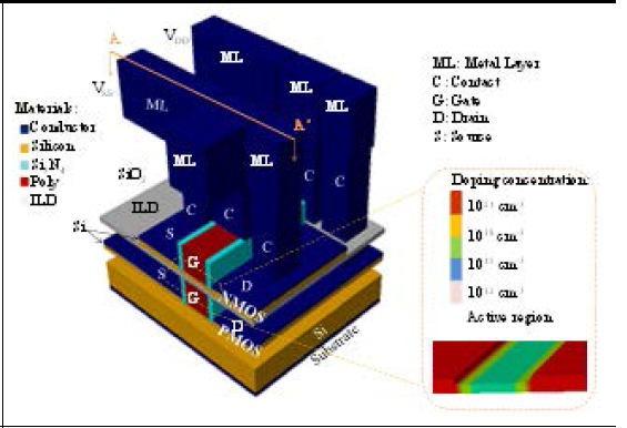 M3DINV 3차원 구조 (Structure B)