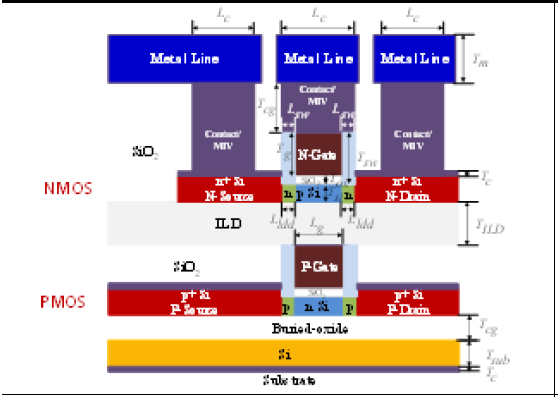 M3DINV A-A‘ 단면 구조(Structure A)