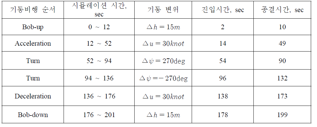 유도비행 시나리오