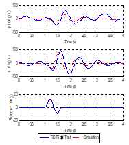 Rudder 입력에 따른 비행동역학 모델 검증