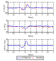 Aileron 입력에 따른 비행동역학 모델 검증