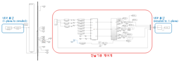 Real-time 시뮬레이션 환경