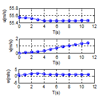 UAV Flight Velocity