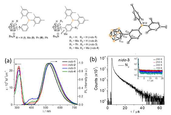 Nido-카보레인이 결합된 여러 가지 트리아릴 화합물, nido-2의 분자 구조, UV-PL 스펙트럼 및 PL 소멸 곡선