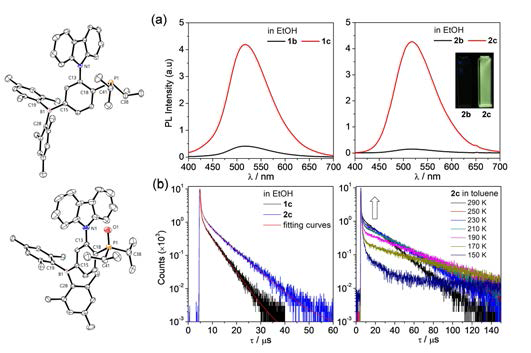 오르토-카바졸 기반 트리아릴보론 지연형광체의 결정구조, (a) 에탄올 존재하에서 지연형광센서의 PL 스펙트럼, (b) 일시적인 PL 소멸 곡선 및 온도에 따른 소멸곡선