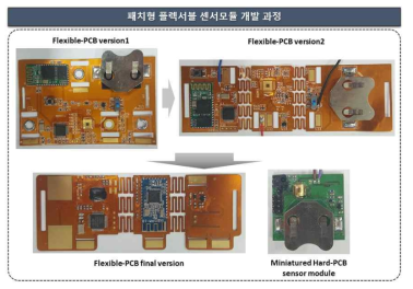 착용가능한 패치형 센서모듈 개발 진행과정