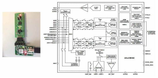 ADI의 ARM Cortex-M 내장형 센서 인터페이스