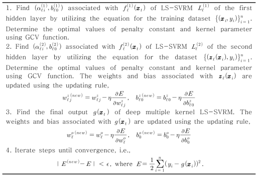 Learning algorithm for deep multiple kernel LS-SVRM