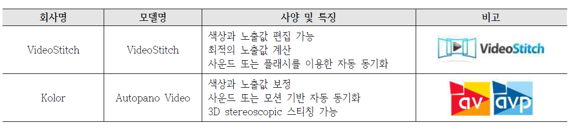 상용 파노라마 비디오 스트칭 프로그램